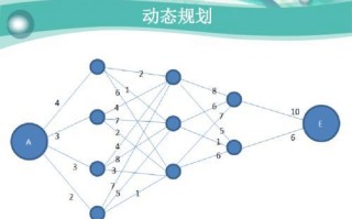 代运营谋划运筹，代运营策划方案
