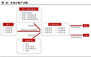 中介公众号怎么运营，中介公众号怎么运营的