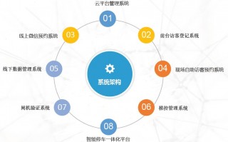 微信活动运营方案，微信活动运营方案怎么写