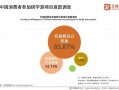 产品运营能力，产品运营能力提升