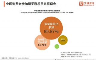 运营 测试，运营 测试开发哪个岗位好