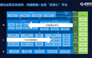 会员运营系统，会员运营系统名字大全