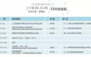 整容行业运营模式，整容行业运营模式有哪些