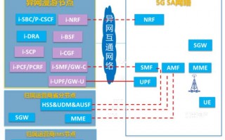 中部网运营商，中部网运营商有哪些