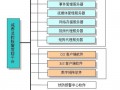 计划组织实施控制 运营，计划组织实施控制 运营方案