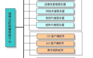 计划组织实施控制 运营，计划组织实施控制 运营方案