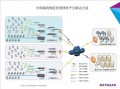 园区运营管理系统，园区运营包含哪些内容