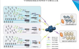 园区运营管理系统，园区运营包含哪些内容