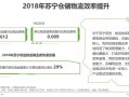 平台运营模式，爱河狸平台运营模式
