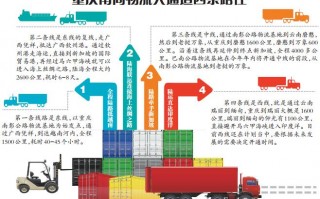 中铁物流运营部，中铁物流运营部部长