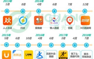 达达的运营分，达达的运营模式