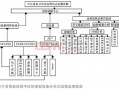 企业环保设备运营情况，企业环保设备运营情况怎么写