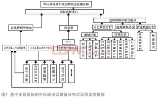 环保运营现场管理，环保运营现场管理岗主要做什么工作