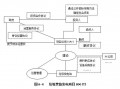 运营设计方案，运营设计方案怎么写