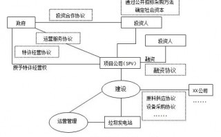 运营设计方案，运营设计方案怎么写