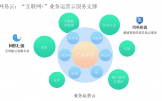 运营部门定位，运营部门定位简短文案