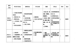 运营活动策划表，运营活动策划表格模板
