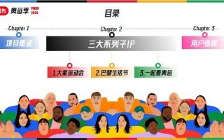 奥运营销视频，体育营销案例