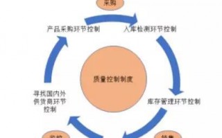 沙河服装的运营模式，沙河服装批发市场按斤卖