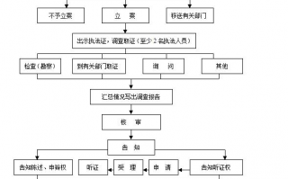 餐饮广场运营方案，餐饮广场运营方案怎么写