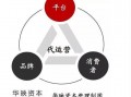 全网 代运营，全网代运营公司