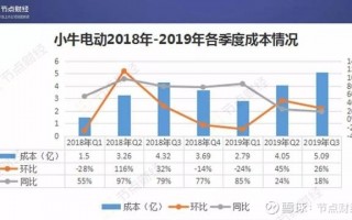 京东众筹运营模式，京东众筹运营模式分析