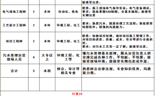 环保协会运营资质，环保协会运营资质要求