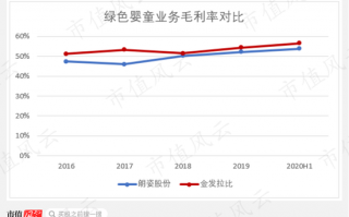 朗姿集团运营情况，朗姿集团运营情况怎么样