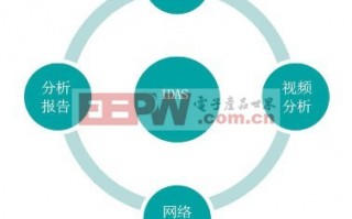 大数据 运营监控分析，大数据 运营监控分析报告