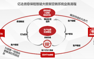 运营 营销 销售，运营营销销售的区别