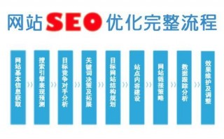 如何运营博客，如何运营博客平台