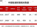运营商 流量经营，运营商流量经营策略