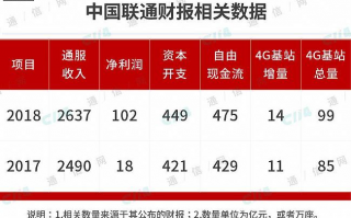运营商 流量经营，运营商流量经营策略