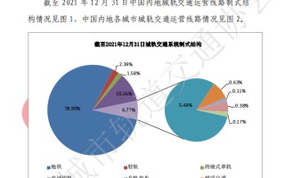 城轨运营课程设计，城轨运营课程设计方案