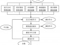 商业运营管理的作用，商业运营的重要性