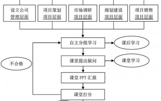 网络课堂运营模式，网络课堂运营模式有哪些