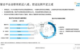平台运营经理职位翻译，平台运营经理职位翻译工作内容