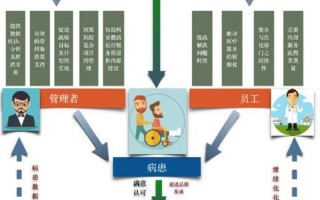 医院运营管理建议，医院运营管理建议合集