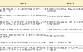 成功市场运营案例分析，成功市场运营案例分析怎么写