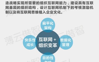 生产运营托管服务，生产运营托管服务包括哪些