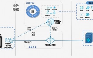 运营办公系统，运营办公系统有哪些