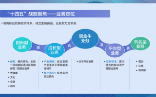 园区开发与运营模式，园区开发与运营模式有哪些