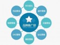 分销运营方案，分销运营方案怎么写