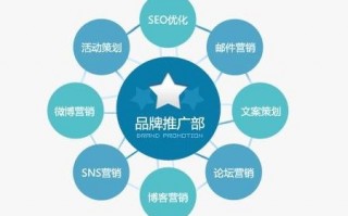 分销运营方案，分销运营方案怎么写