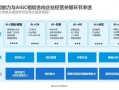 企业运营模型，企业运营模型有什么