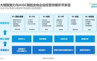 企业运营模型，企业运营模型有什么