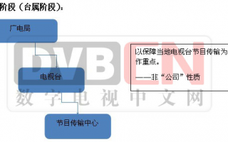有线网运营商，有线网运营商有哪些