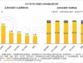 厨具行业线上运营，厨具行业线上运营方案