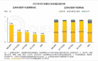 厨具行业线上运营，厨具行业线上运营方案