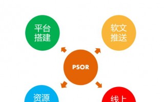 微信开发运营，微信开发